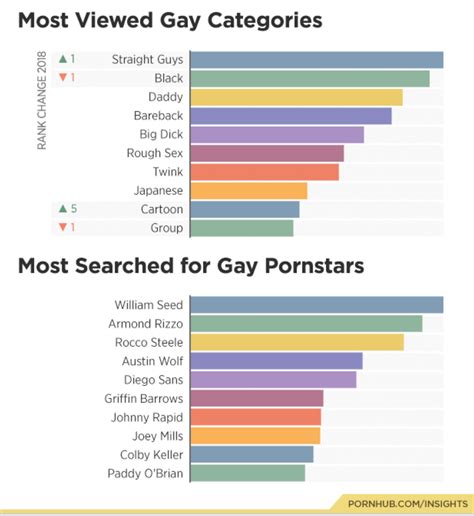 paginas porno gay|El Mejor Porno Gay por Categorías